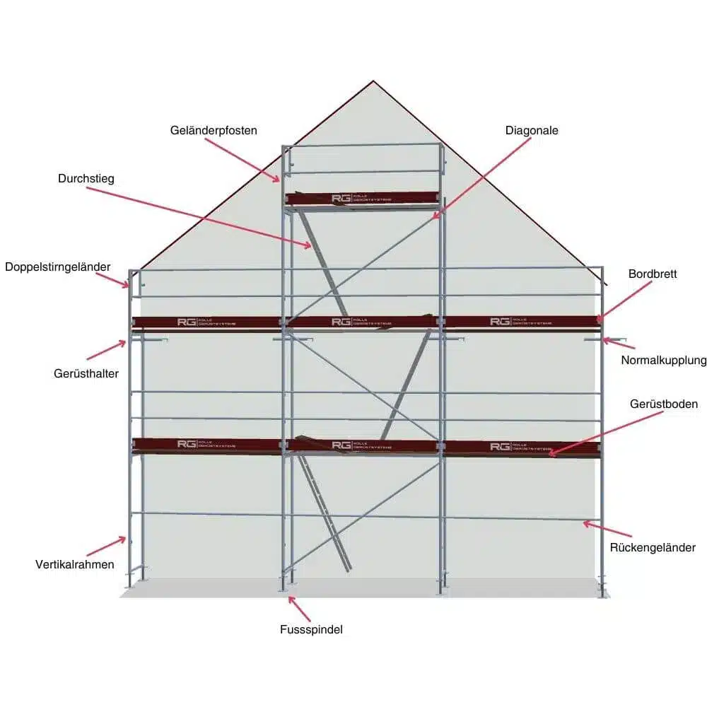 Grafik eines Giebelgerüst
